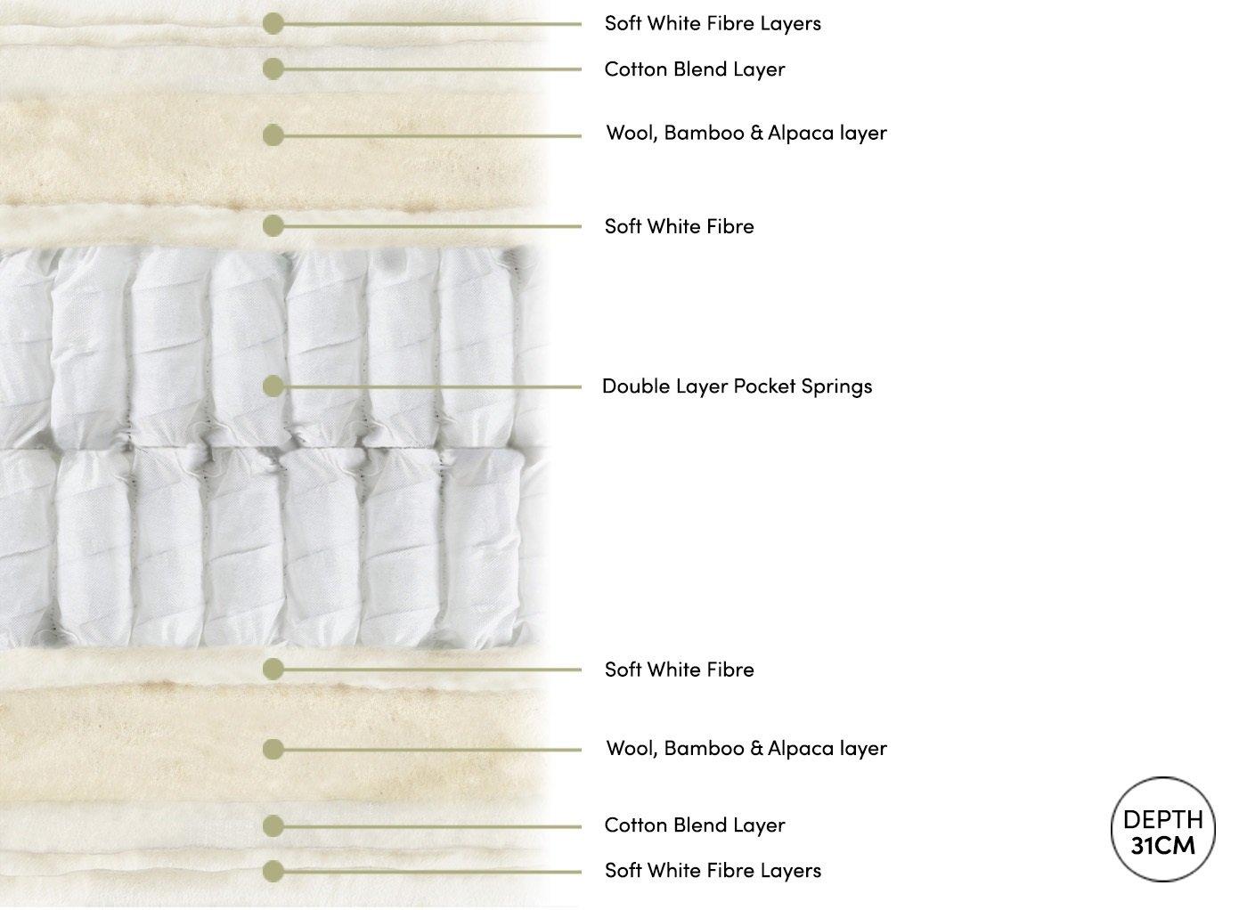 Relyon Dallington Pocket Sprung Mattress 2 Relyon Dallington Pocket Sprung Mattress
