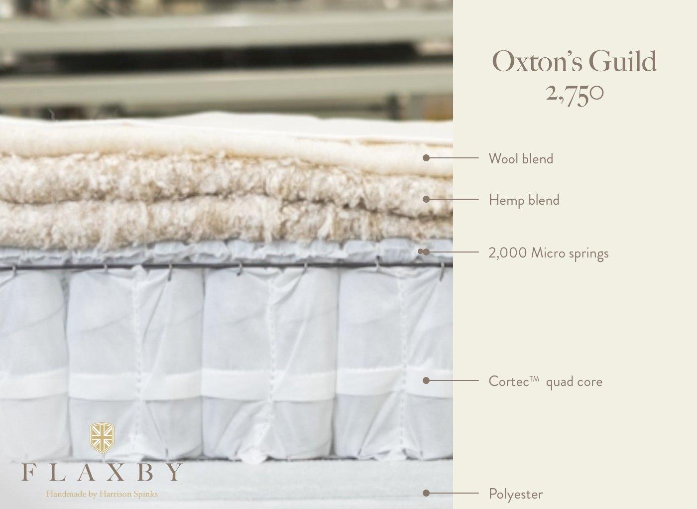 Flaxby Oxtons Guild Pocket Sprung Mattress 2 Flaxby Oxtons Guild Pocket Sprung Mattress